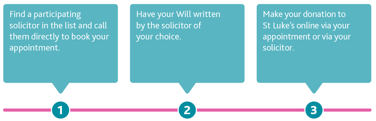 Will Month 3 Easy Steps